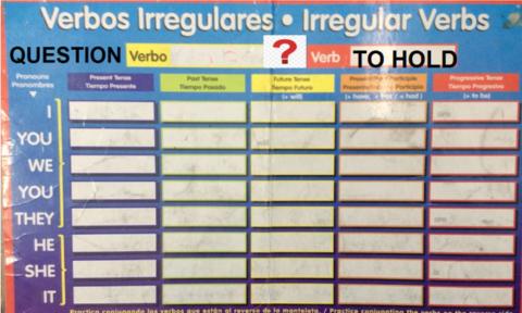 Verb to hold question