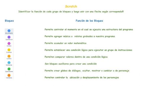 Scratch - Función de los bloques