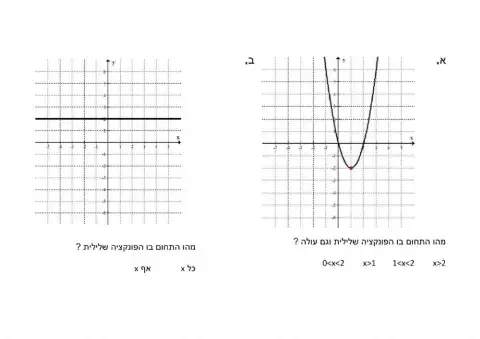 סיכום תחומי עליה וירידה חיוביות ושליליות
