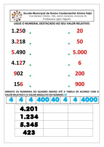 Valor relativo e absoluto