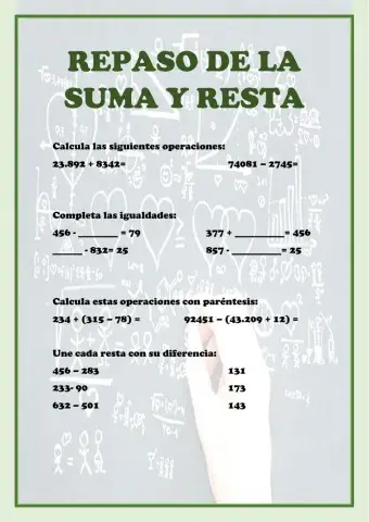 Repaso de la suma y la resta