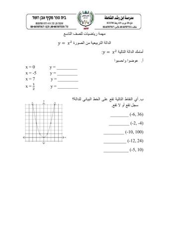 الدالة التربيعية