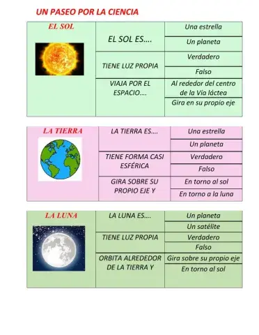El sol, la tierra y la luna