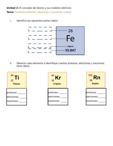 Contando protones, electrones y neutrones