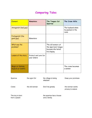 Comparing Japanese Folk Tales