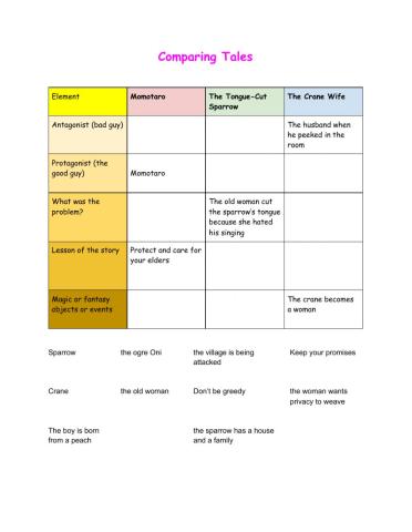 Comparing Japanese Folk Tales