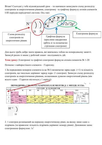Електронні та графічні електронні формули атомів елементів
