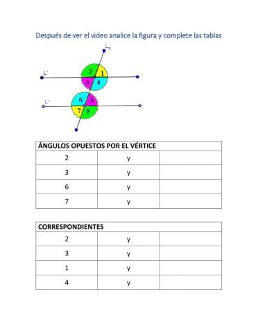 Paralelas cortadas por una transversal
