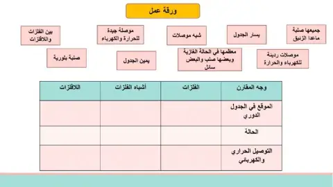 الففلزات اللافلزات واشباه الفلزات