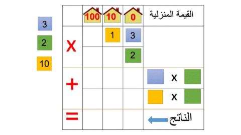 ضرب رقمين في رقم