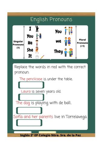 To be and  pronouns