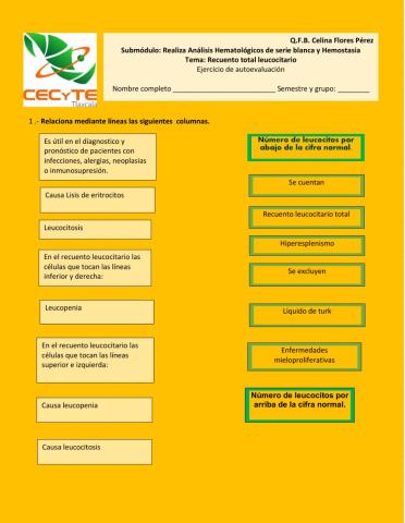 Recuento leucocitario total