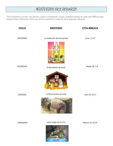 Los miosterios del Rosario