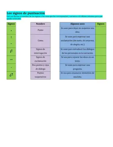 Los signos de puntuación