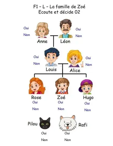 F1 - L - La famille de Zoé - Ecoute et décide 02