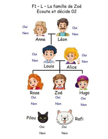 F1 - L - La famille de Zoé - Ecoute et décide 02