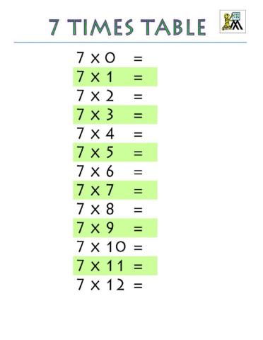 Multiply by 7's
