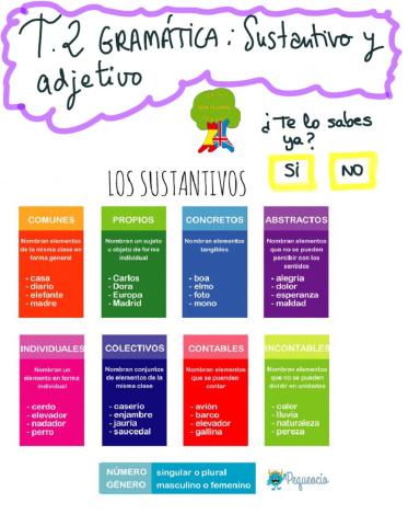 T2.gramatica adjetivo y sustantivo