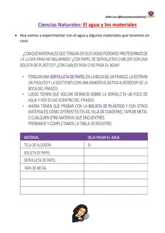 Materiales permeables e impermeables