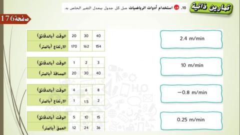 معدل التغير الثابت
