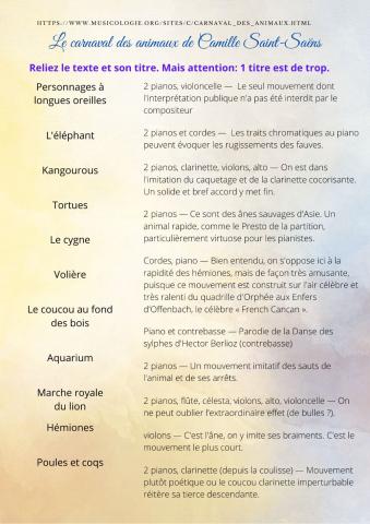 Textes et leurs titres