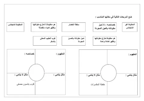 أنواع المخاليط