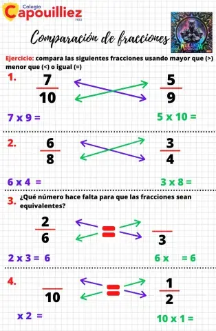 Comparación de fracciones