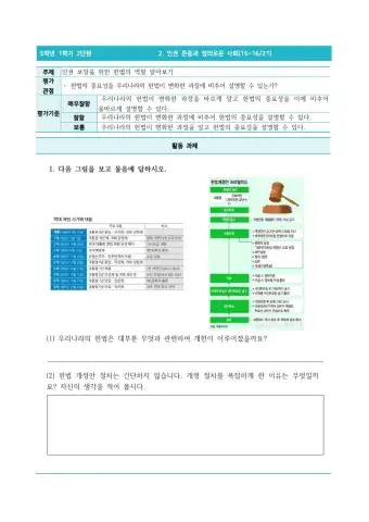 5-1-2-15-16-인권 보장을 위한 헌법의 역할 알아보기