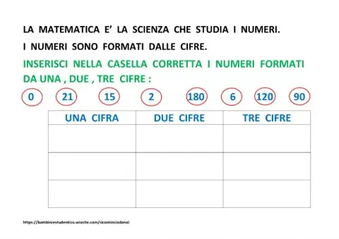 Numeri...cifre