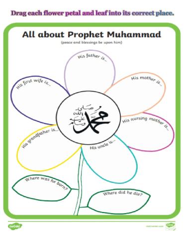 Gr. 4 Mawlid Activity