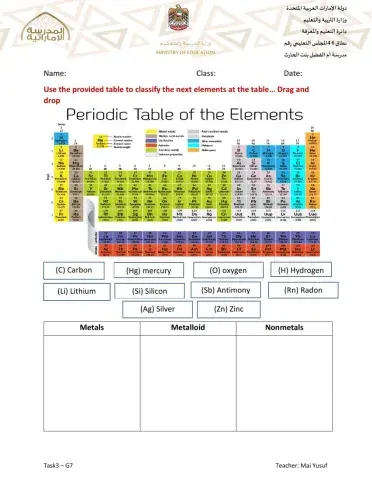 Elements classification
