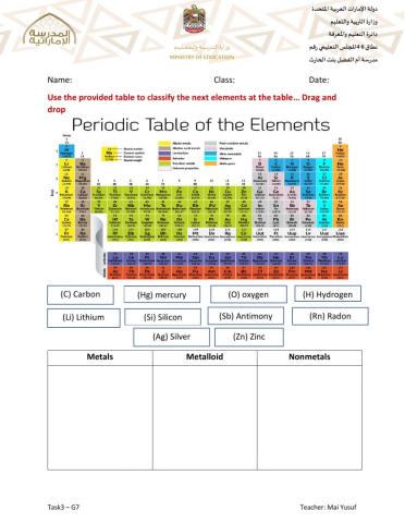 Elements classification