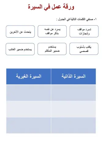 ورقة عمل في السيرة الذاتية والغيرية