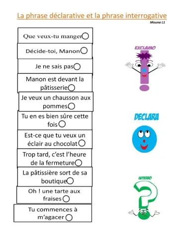 La ponctuation : phrase déclarative et interrogative