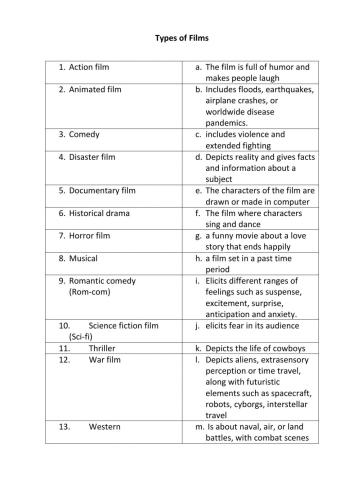 Types of Films