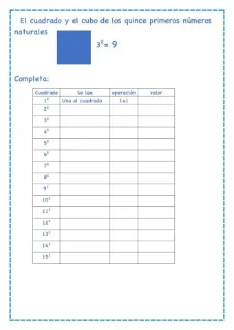 Cuadrado y cubo de los quince primeros números naturales