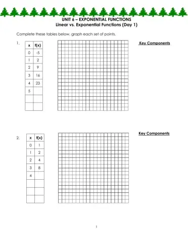 Exponential Functions