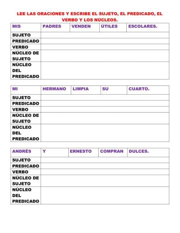 Núcleo del sujeto y del predicado