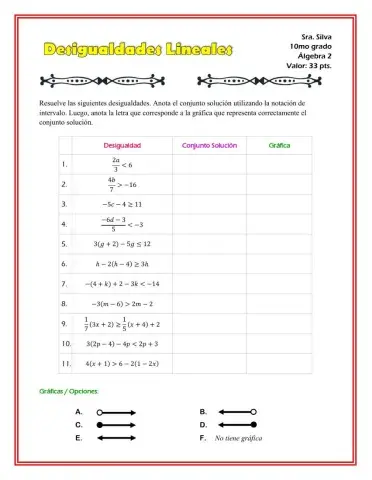 Desigualdades Lineales