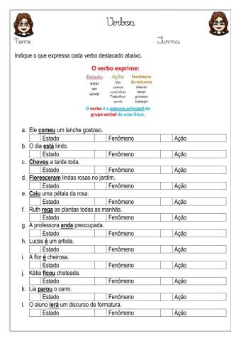 Verbos - O que expressam