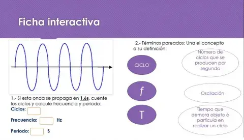 Física - frecuencia y periodo