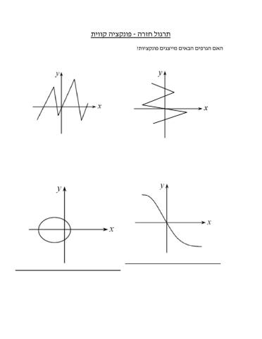 פונקציה קווית - מבוא