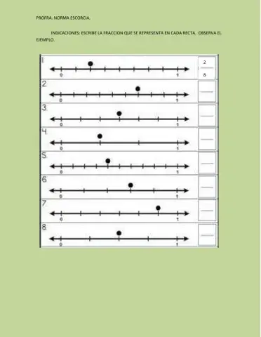 Fracciones en la recta