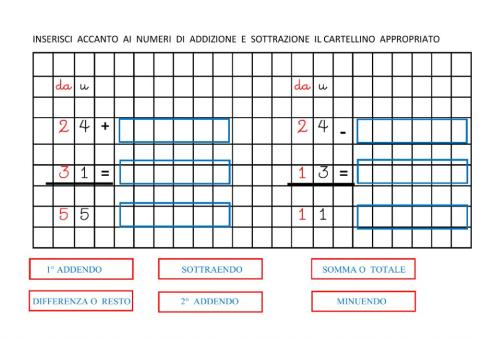 Addizioni e sottrazioni: corretta terminologia