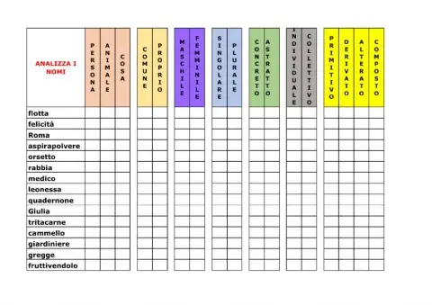 Analizza i nomi