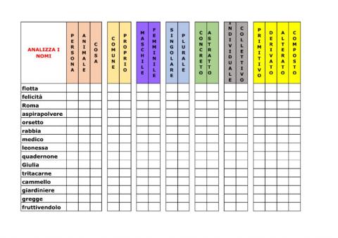 Analizza i nomi