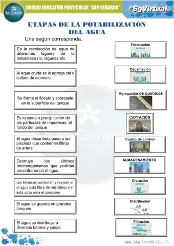 Etapas de la potabilización del agua.