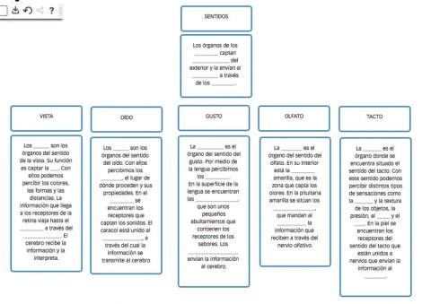 Los sentidos Esquema para Completar