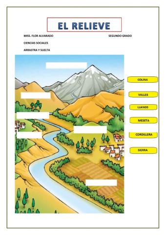 El relieve