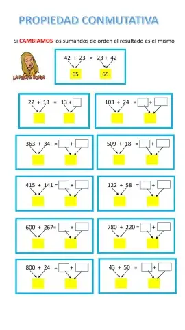 Propiedad conmutativa
